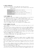 [특별활동] 창의적 재량활동-2