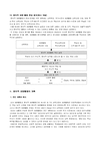[특별활동] 창의적 재량활동-3