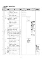 [특별활동] 창의적 재량활동-5