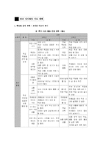 [특별활동] 자치활동-4
