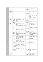 [특별활동] 자치활동-5