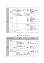 [특별활동] 자치활동-6