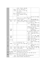 [특별활동] 자치활동-8