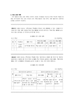 [특별활동] 자치활동-9