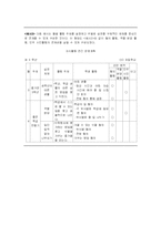 [특별활동] 자치활동-10