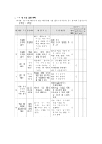 [특별활동] 자치활동-11