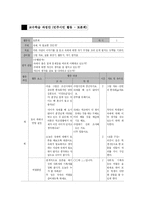 [특별활동] 자치활동-13