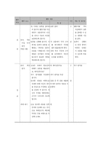 [특별활동] 자치활동-14