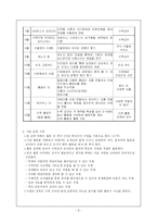수학교육과 교과재량활동-6