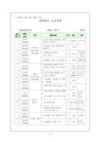수학교육과 교과재량활동-14