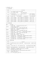 행사활동 레포트-2