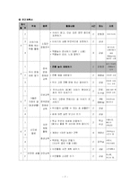 창의적 재량활동-7