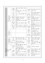 [특별활동] 수학교육과 자치활동-12