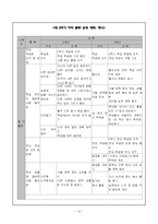 [특별활동] 수학교육과 자치활동-14