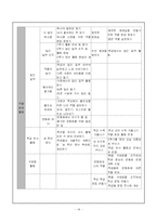 [특별활동] 수학교육과 자치활동-15