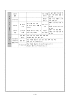 [특별활동] 수학교육과 자치활동-16