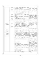 [특별활동] 수학교육과 자치활동-19