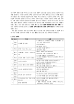 사회과 교과재량활동-6
