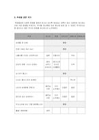 사회과 교과재량활동-7