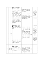 사회과 교과재량활동-18