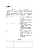 [특별활동] 자치활동에 대해서-2