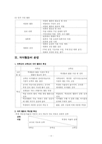 [특별활동] 자치활동에 대해서-4