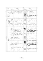 [특별활동] 자치활동에 대해서-6