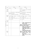 [특별활동] 자치활동에 대해서-7