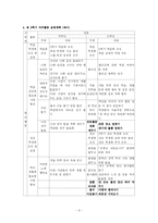 [특별활동] 자치활동에 대해서-8