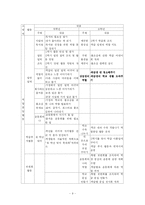[특별활동] 자치활동에 대해서-9