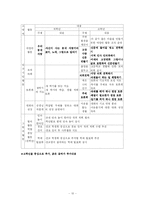[특별활동] 자치활동에 대해서-10