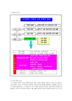 [교육공학] 자기주도적학습-6