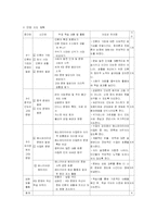 [교육공학] 자기주도적학습-8