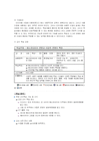 [교육공학] 자기주도적학습-11