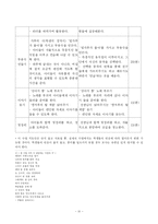 [교육과정] 발도로프교육-9