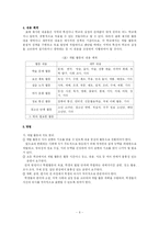[특별활동] 계발활동 지도 계획 - 여가 문화 활동 중 `독서반`활동-6