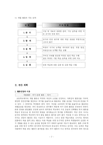 [특별활동] 계발활동 지도 계획 - 여가 문화 활동 중 `독서반`활동-7