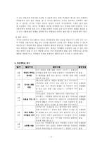 [특별활동] 계발활동 지도 계획 - 여가 문화 활동 중 `독서반`활동-9