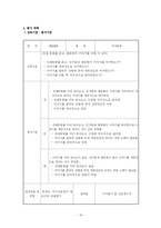 [특별활동] 계발활동 지도 계획 - 여가 문화 활동 중 `독서반`활동-16