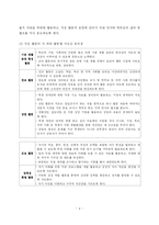 [특별활동] 적응활동 지도의 이론과 실제 - 정체성 확립 활동 - 자기 이해 영역-4