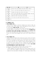 [특별활동] 계발활동-3