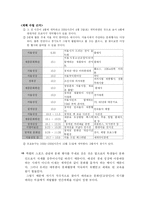 [특별활동] 계발활동-8