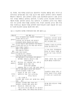 [교육과정] 프로젝트 접근법-5