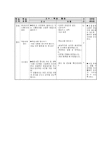 [교육과정] 프로젝트 접근법-19