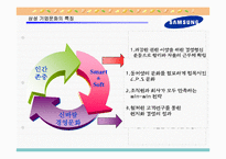 [경영학] 삼성과 현대의 조직문화-15
