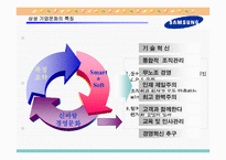 [경영학] 삼성과 현대의 조직문화-16