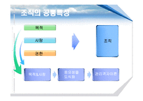[경영학] 관리격자이론-2
