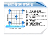 [경영학] 관리격자이론-4