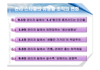 [경영학] 관리격자이론-9