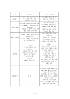 국민기초생활보장제도-4